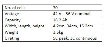 36V 18650 battery pack (36V 10s7p)